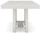 Robbinsdale RECT DRM Counter EXT Table