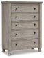 Harrastone King Panel Bed with Mirrored Dresser, Chest and Nightstand